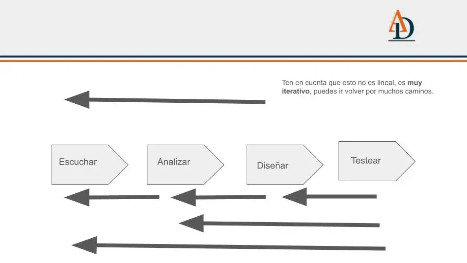 analisis-cualitativo-en-CRO