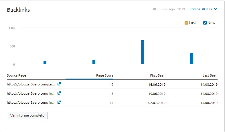 Control de backlinks