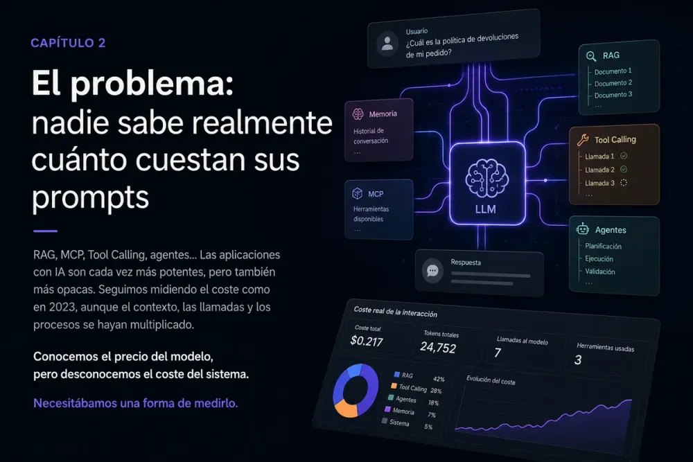 El problema es que nadie sabe lo que cuesta realmente sus prompts.