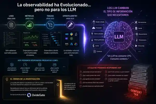 La observabilidad en aplicaciones con LLM, el problema que nadie estaba midiendo.