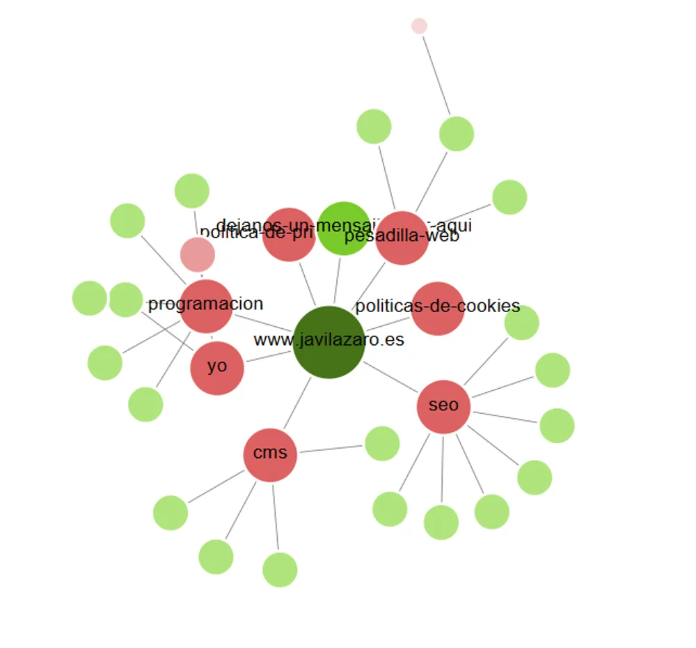 Enlazado interno y errores que se cometen