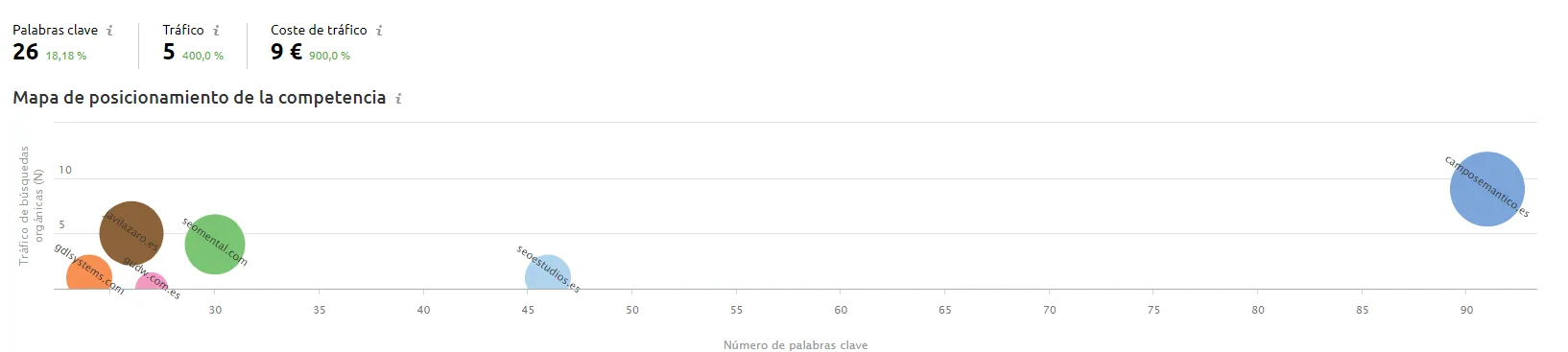 mapa de posicionamiento de competidores