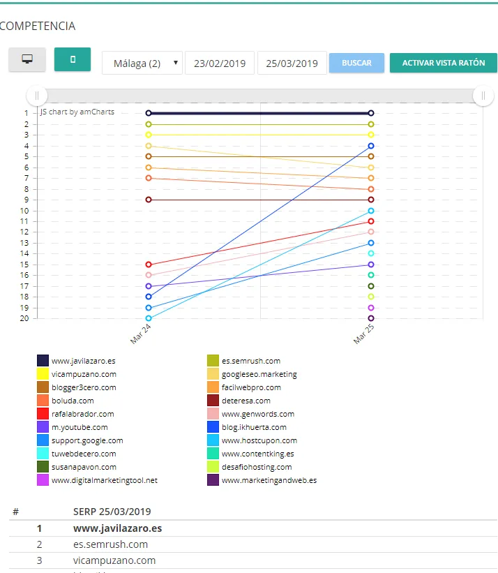 Esquema de la competencia