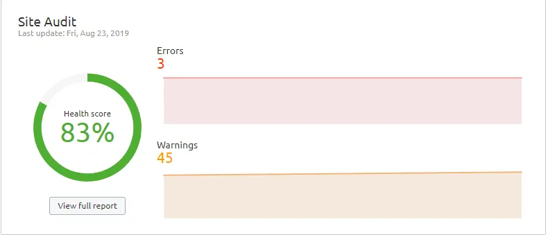 Auditoría del sitio