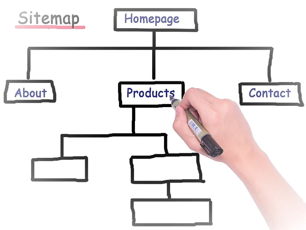 La guía definitiva del SiteMaps