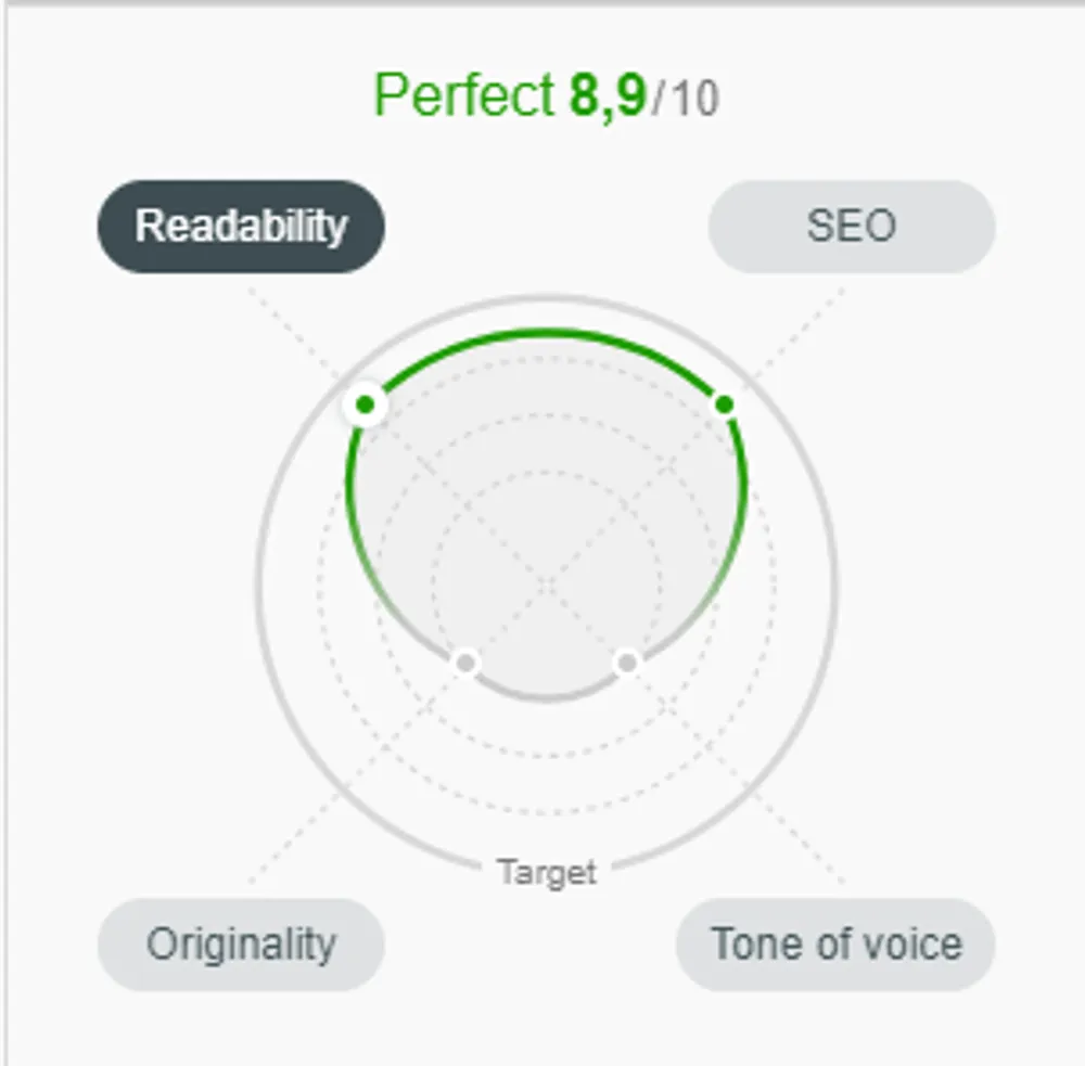 SEMrush SEO Asistente de escritura
